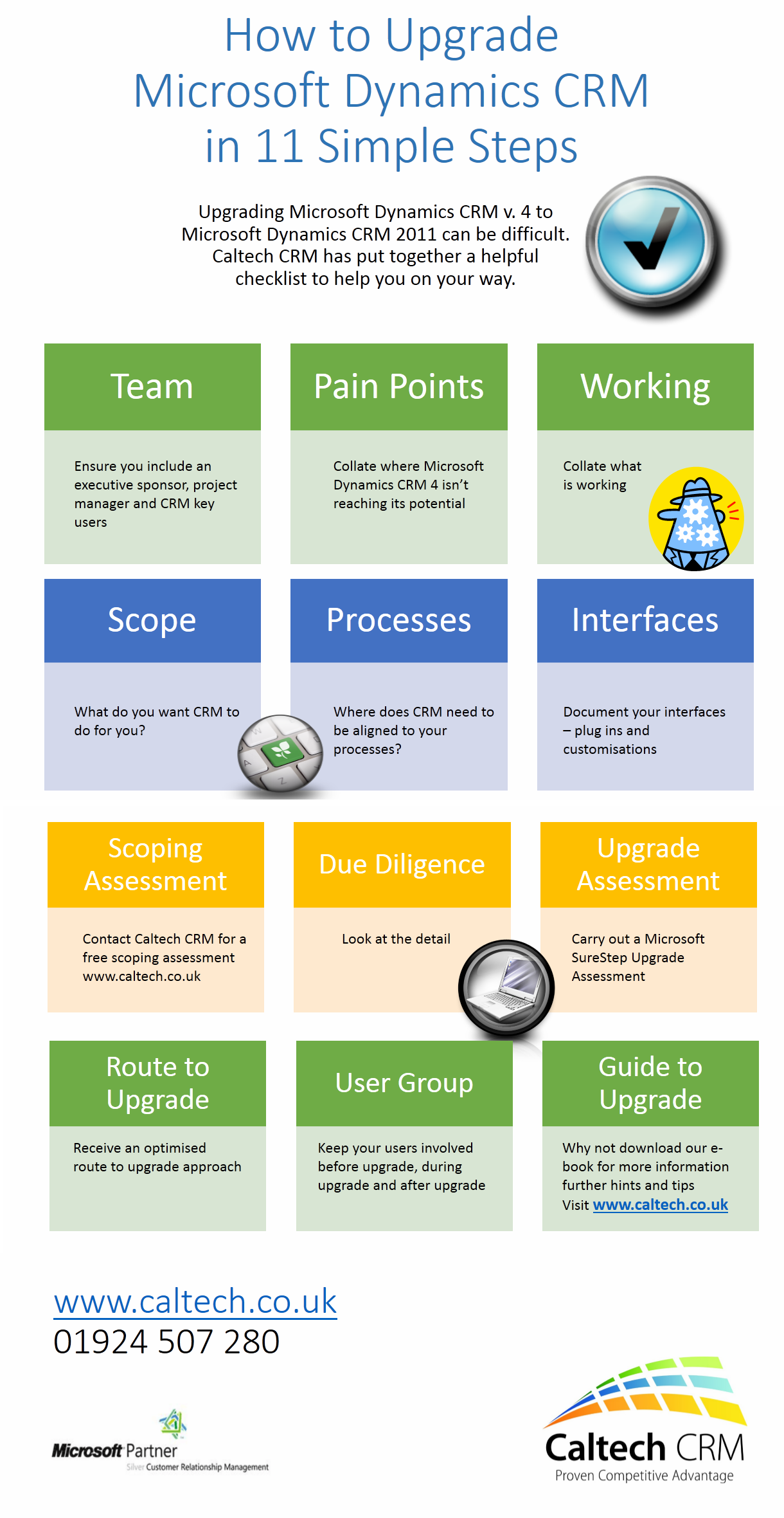 Upgrading MS CRM infographic